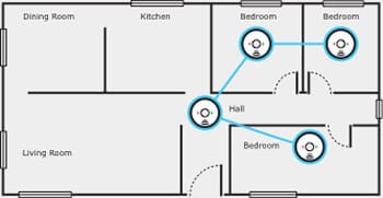 smoke detector placement 2
