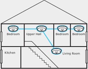 smoke detector placement
